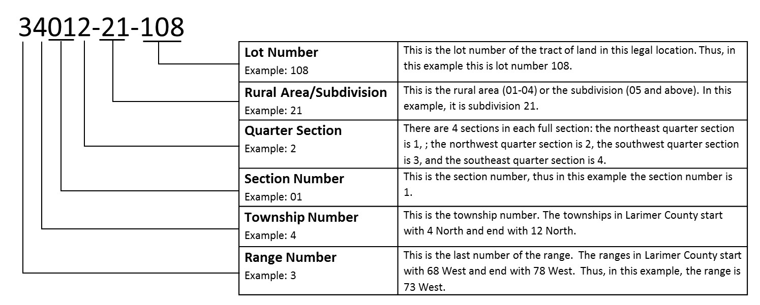 Parcel example